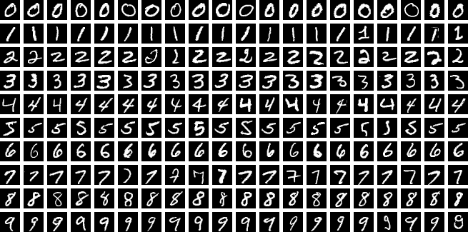 Handwritten Digit Recognition with Neural Networks